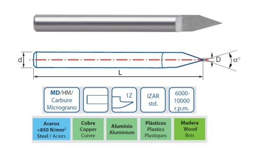 Gravírovací 1-břitá tvrdokovová fréza 30°, 45°, 60° i 90° Gravírovací 1-břitá tvrdokovová fréza 30°, 45°, 60° i 90°