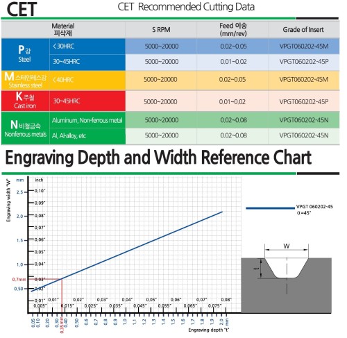 Gravírovací destičky pro karbidové frézy 45°
