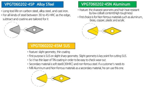 Gravírovací karbidová fréza 1-břitá 45°