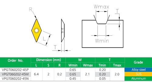 Gravírovací karbidová fréza 1-břitá 45° v sadě