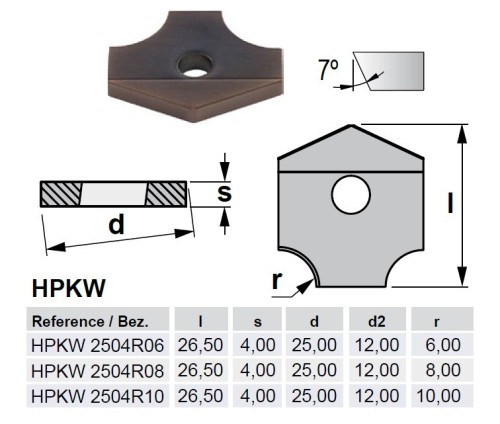 HPKW2504R.. rádiusové destičky