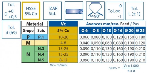 HSSE 5%Co srážeče na odstraňování otřepů 90° NA ZÁVĚSNÉ LIŠTĚ 33 CM