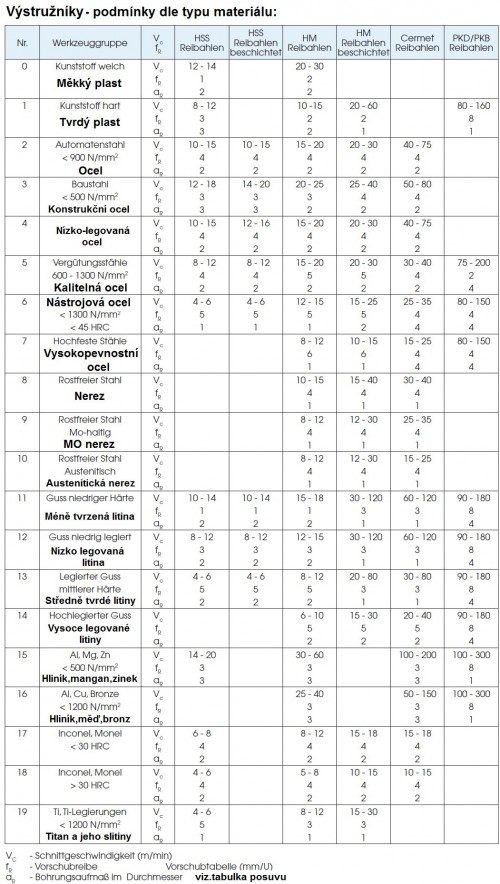 HSSE+TIN precizní strojní výstružníky se spirálovými drážkami DIN212 - S ODLEHČENÍM - H7, tolerance stopky = h6