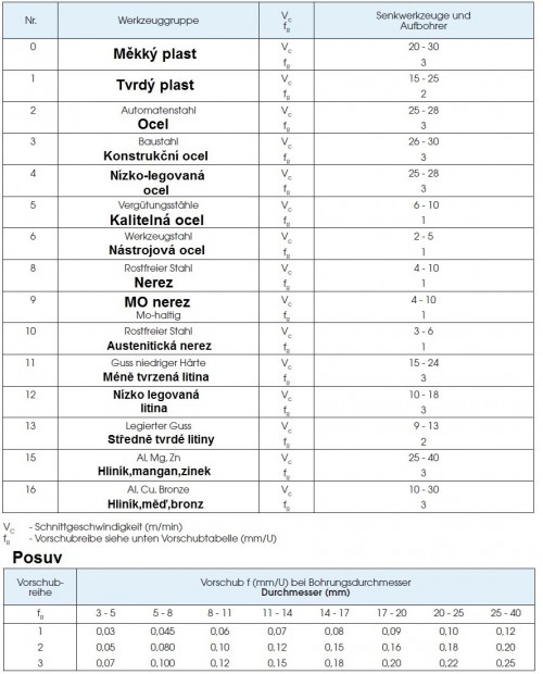 HSSE+TIN srážeče na odstraňování otřepů 90°