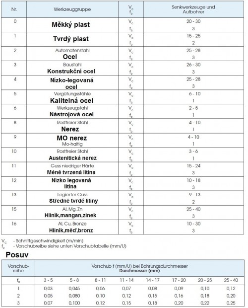 HSSE srážeče na odstraňování otřepů 90°