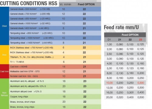 HSSE strojní výstružníky se spirálovými drážkami DIN212-2 - S ODLEHČENÍM - H7