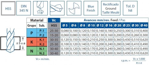 HSS MORSE VRTÁKY V SADĚ 10 KS