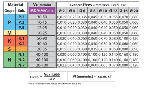 HSS VRTÁK S KARBIDOVOU ŠPIČKOU 10xD bez chlazení