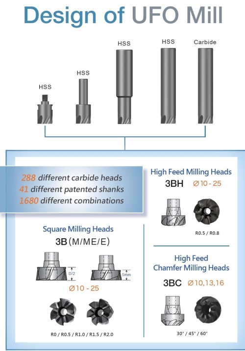HSS prodloužení pro frézy s kuželovým polygonem s odlehčením WELDON
