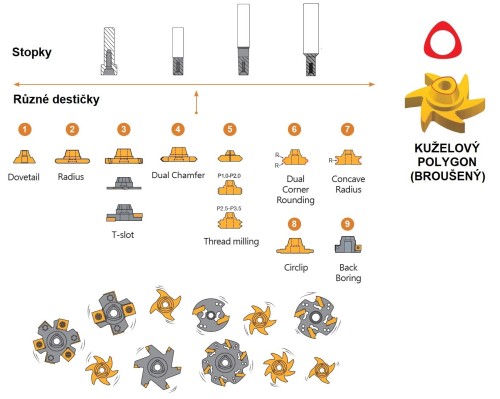 HSS stopka (držák)