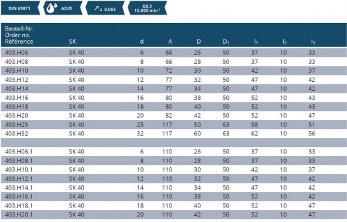 HYDRAULICKÉ UPÍNAČE - DLOUHÉ