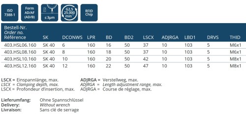 HYDRAULICKÉ UPÍNAČE - ÚZKÉ PROVEDENÍ