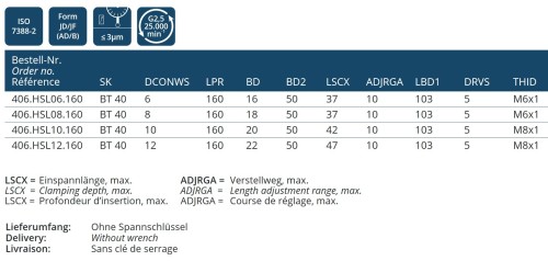 HYDRAULICKÉ UPÍNAČE - ÚZKÉ PROVEDENÍ