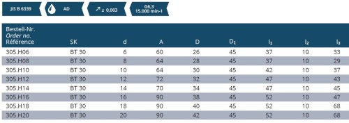 HYDRAULICKÉ UPÍNAČE