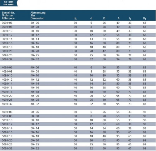 HYDRAULICKÉ UPÍNAČE