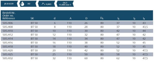HYDRAULICKÉ UPÍNAČE