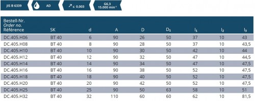 HYDRAULICKÉ UPÍNAČE