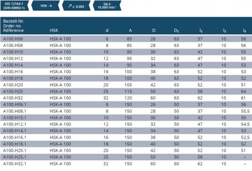 HYDRAULICKÉ UPÍNAČE HSK-A