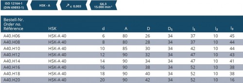 HYDRAULICKÉ UPÍNAČE HSK-A