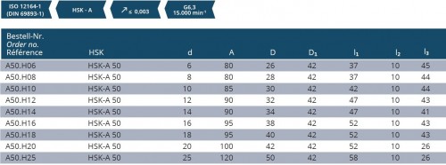 HYDRAULICKÉ UPÍNAČE HSK-A