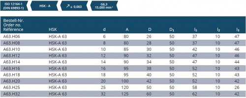 HYDRAULICKÉ UPÍNAČE HSK-A