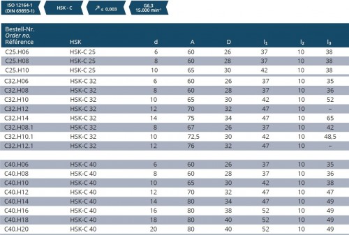 HYDRAULICKÉ UPÍNAČE HSK-C