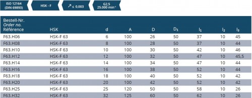 HYDRAULICKÉ UPÍNAČE HSK-F