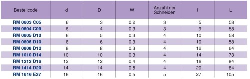 Hrubovací vysoce výkonné frézy do 56 HRc s rohovým sražením - HPC obrábění