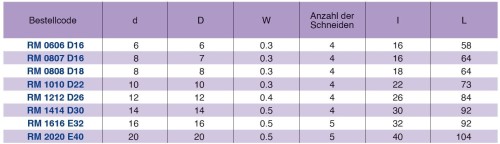 Hrubovací vysoce výkonné frézy do 56 HRc s rohovým sražením - HPC obrábění