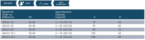 KLEŠTINOVÝ UPÍNAČ DIN6391 PRO KLEŠTINY OZ DIN6388