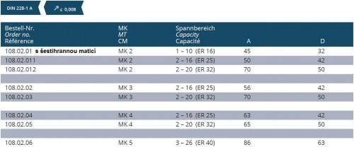 KLEŠTINOVÝ UPÍNAČ DIN6499ER - DIN228-A
