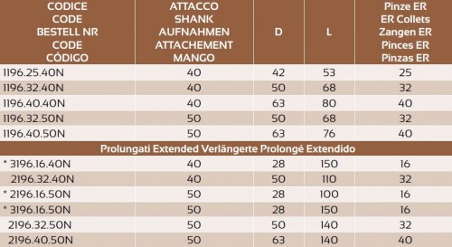 KLEŠTINOVÝ UPÍNAČ DIN6499ER KLEŠTINOVÝ UPÍNAČ DIN6499ER