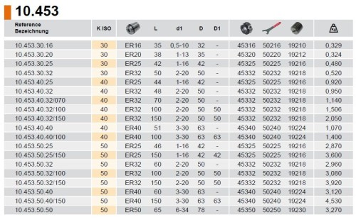 KLEŠTINOVÝ UPÍNAČ DIN6499ER PRO STOPKOVÉ NÁSTROJE KLEŠTINOVÝ UPÍNAČ DIN6499ER PRO STOPKOVÉ NÁSTROJE