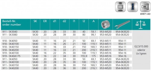 KLEŠTINOVÝ UPÍNAČ DIN6499ER S MATICÍ MS