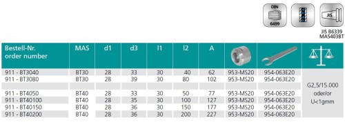 KLEŠTINOVÝ UPÍNAČ DIN6499ER S MATICÍ MS PRO KLEŠTINY ER20