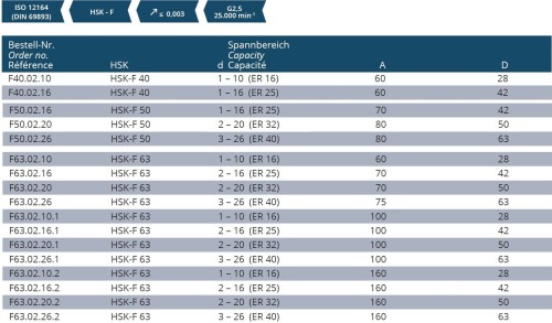 KLEŠTINOVÝ UPÍNAČ DIN6499 ER HSK-F