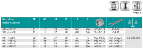KLEŠTINOVÝ UPÍNAČ DIN6499 ER HSK-F S MATICÍ MS