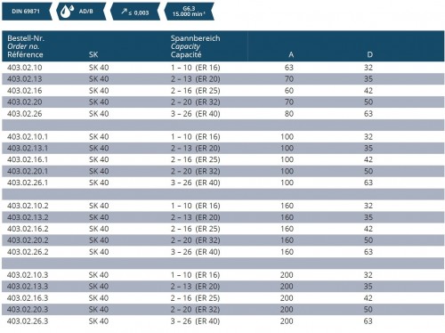 KLEŠTINOVÝ UPÍNAČ DIN 6499ER AD/B (AD/AF)
