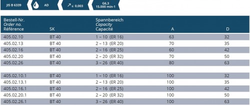 KLEŠTINOVÝ UPÍNAČ DIN 6499ER AD/B (JD/JF)