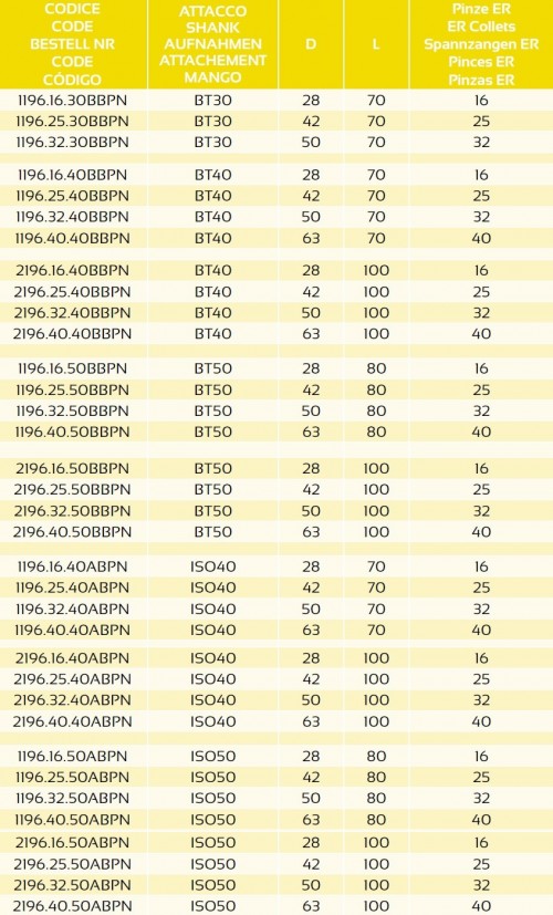 KLEŠTINOVÝ UPÍNAČ DIN 6499 ER