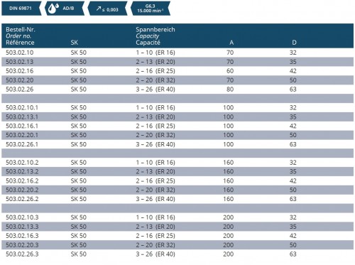 KLEŠTINOVÝ UPÍNAČ DIN 6499 ER