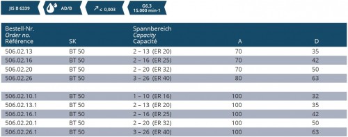 KLEŠTINOVÝ UPÍNAČ DIN 6499 ER
