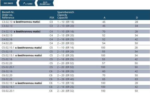 KLEŠTINOVÝ UPÍNAČ DIN 6499 ER