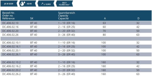 KLEŠTINOVÝ UPÍNAČ DIN 6499 ER