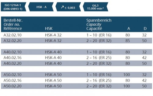 KLEŠTINOVÝ UPÍNAČ DIN 6499 ER HSK-A