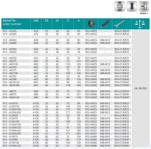 KLEŠTINOVÝ UPÍNAČ DIN 6499 ER HSK-A