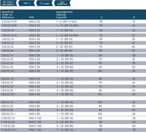 KLEŠTINOVÝ UPÍNAČ DIN 6499 ER HSK-C