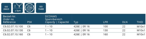 KLEŠTINOVÝ UPÍNAČ DIN 6499 ER MINI