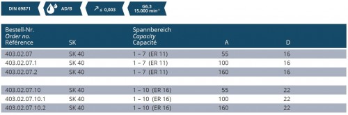KLEŠTINOVÝ UPÍNAČ NA KLEŠTINY ER11-ER16 DIN6499 EXTRA ŠTÍHLÉ