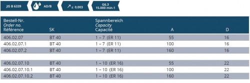 KLEŠTINOVÝ UPÍNAČ NA KLEŠTINY ER11 DIN6499 EXTRA ŠTÍHLÉ